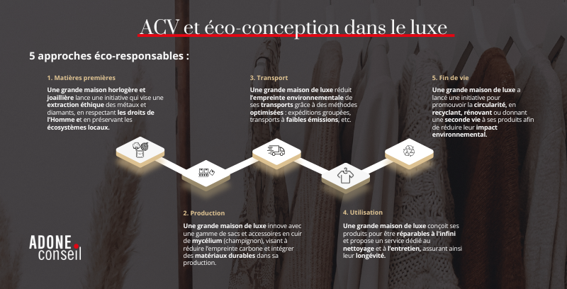 Infographie Article ACV eco-conception