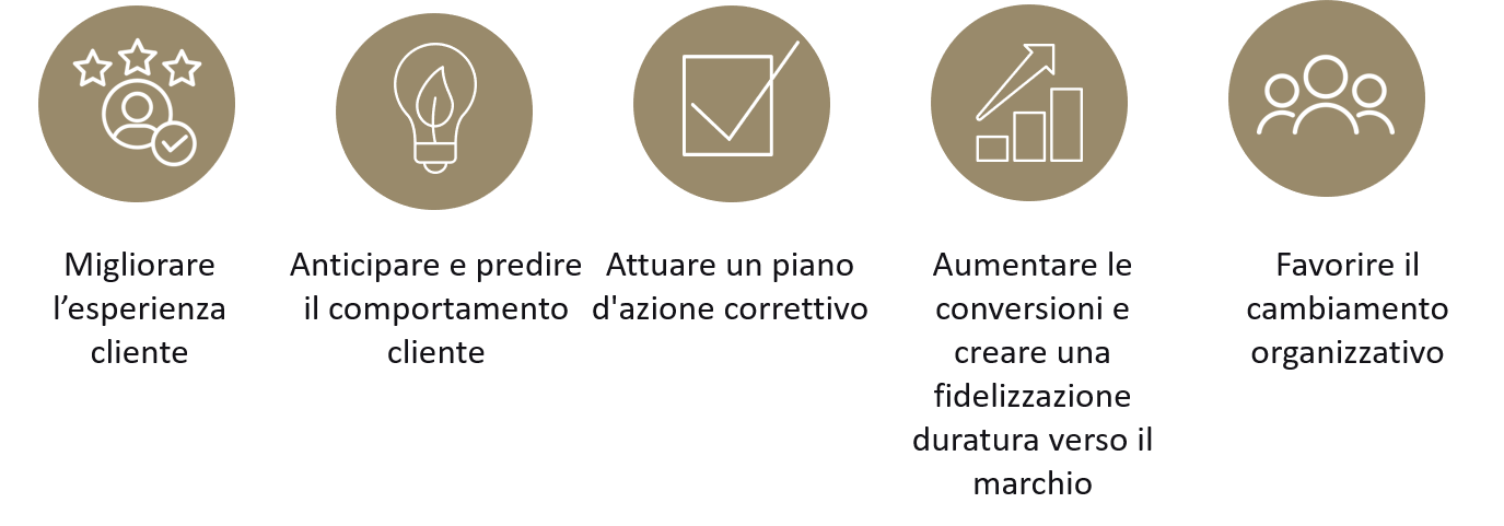 feedback e la difesa cocciuta del cliente - integralismo clientelare  